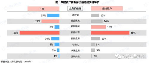 數(shù)據(jù)資產(chǎn)化 從概念到服務(wù)，解鎖企業(yè)數(shù)字化轉(zhuǎn)型新價值