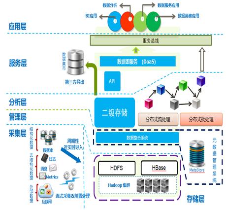 云操作系統研發與應用國家地方聯合工程研究中心數據處理服務